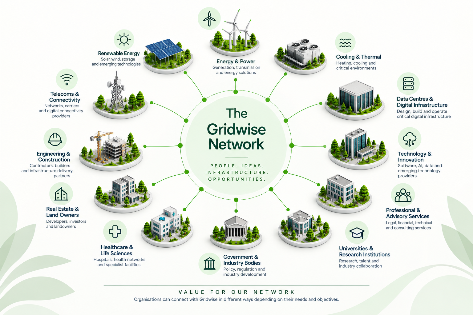 Connecting the right people, expertise and opportunities.